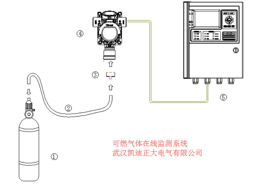 賀中標(biāo)氣體報(bào)警控制器主機(jī)(國(guó)電內(nèi)蒙古晶陽能源有限公司)項(xiàng)目